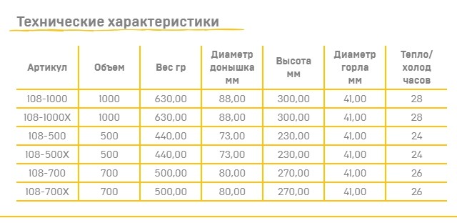 Термос Арктика с узким горлом, в хаки